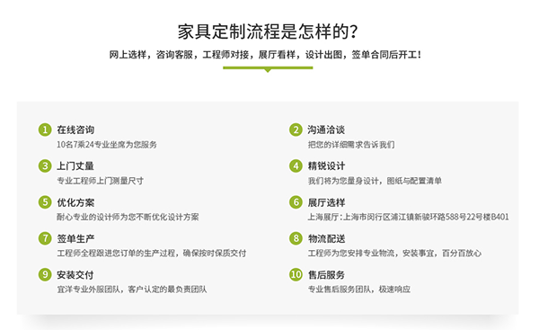 辦公家具定制流程,家具定制流程,訂做辦公家具流程