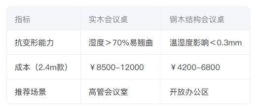 辦公家具數(shù)據(jù)表