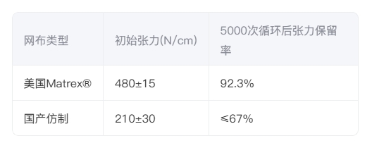 ?材料測試數(shù)據(jù)?