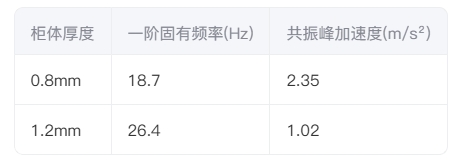 模態(tài)分析結(jié)果