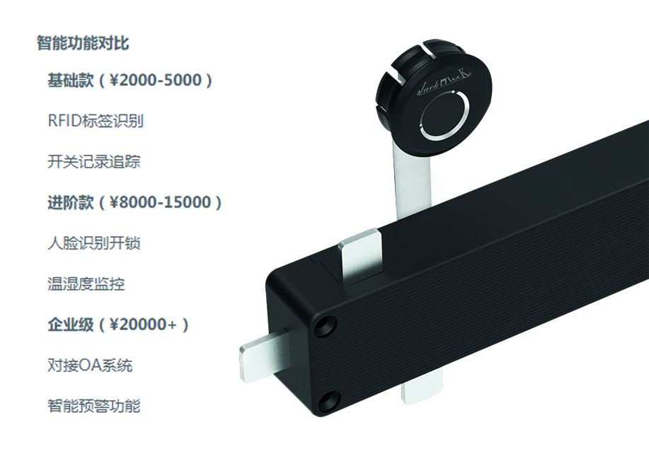 指紋密碼鎖結(jié)構(gòu)圖